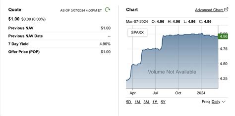 fisxx|Treasury Portfolio (FISXX) Stock Price & Overview